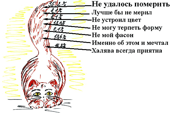 big